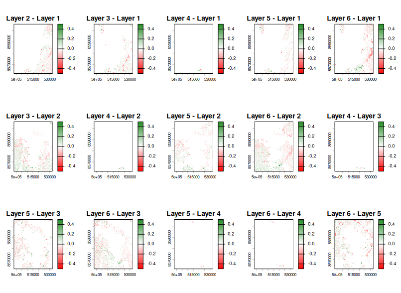 Différences entre layers de janvier