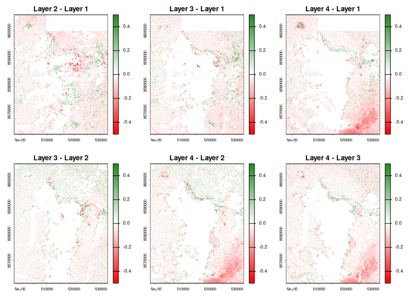 Différences entre layers de décembre